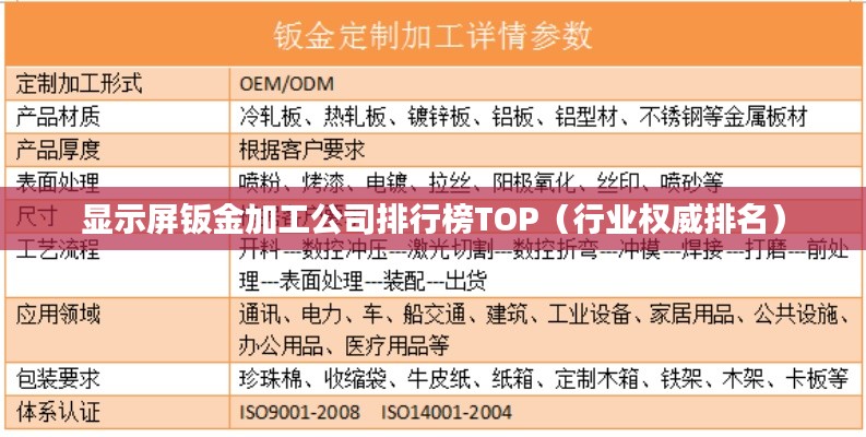 显示屏钣金加工公司排行榜TOP（行业权威排名）