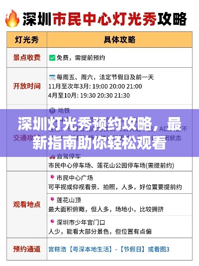 深圳灯光秀预约攻略，最新指南助你轻松观看