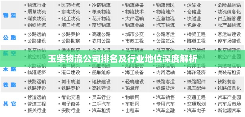 玉柴物流公司排名及行业地位深度解析