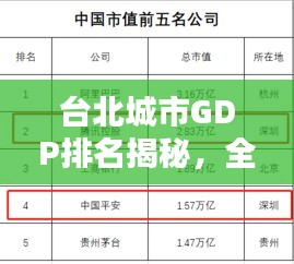 台北城市GDP排名揭秘，全球经济的亮眼新星