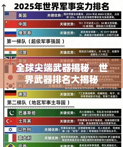 全球尖端武器揭秘，世界武器排名大揭秘