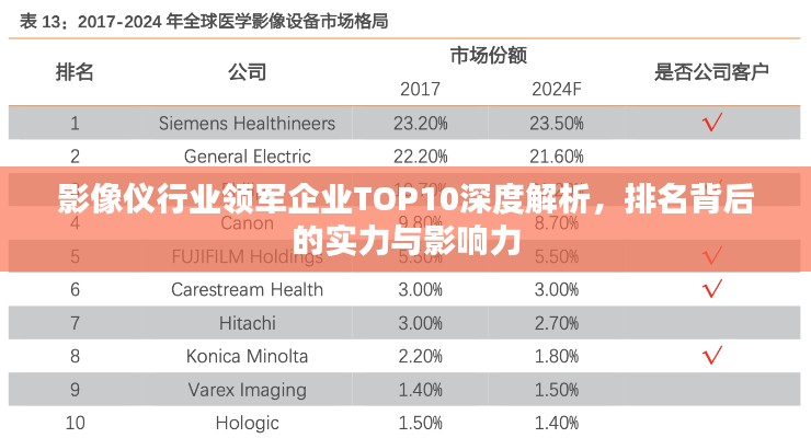 影像仪行业领军企业TOP10深度解析，排名背后的实力与影响力