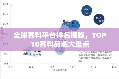 全球香料平台排名揭晓，TOP10香料品牌大盘点