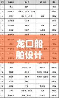 龙口船舶设计公司权威排名榜单揭晓！