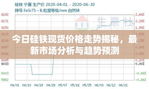 今日硅铁现货价格走势揭秘，最新市场分析与趋势预测