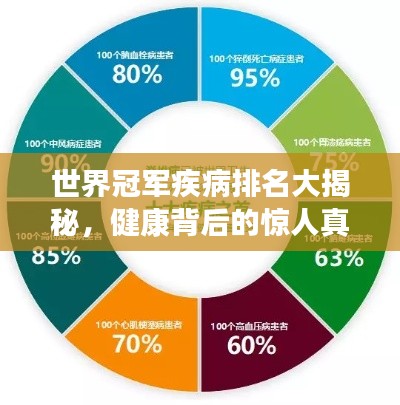 世界冠军疾病排名大揭秘，健康背后的惊人真相！