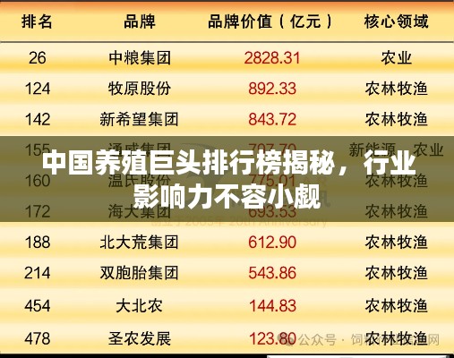 中国养殖巨头排行榜揭秘，行业影响力不容小觑