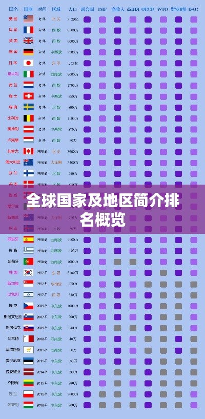 全球国家及地区简介排名概览