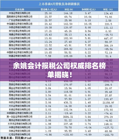 余姚会计报税公司权威排名榜单揭晓！