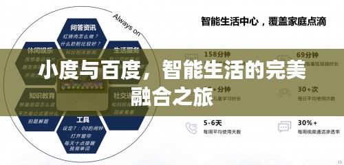 小度与百度，智能生活的完美融合之旅