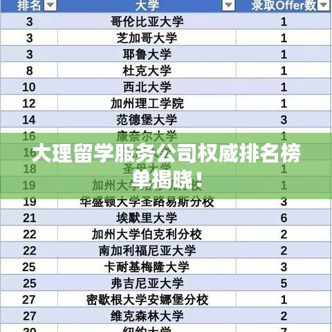 大理留学服务公司权威排名榜单揭晓！