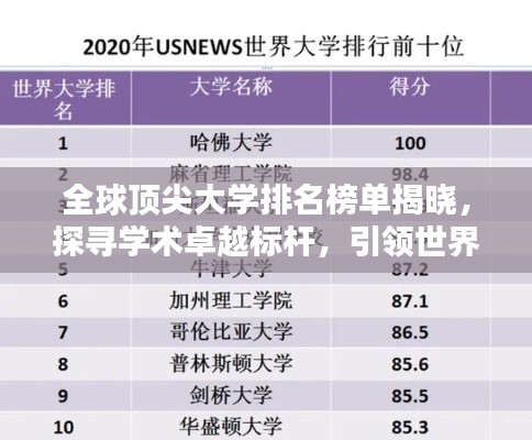 全球顶尖大学排名榜单揭晓，探寻学术卓越标杆，引领世界学术潮流
