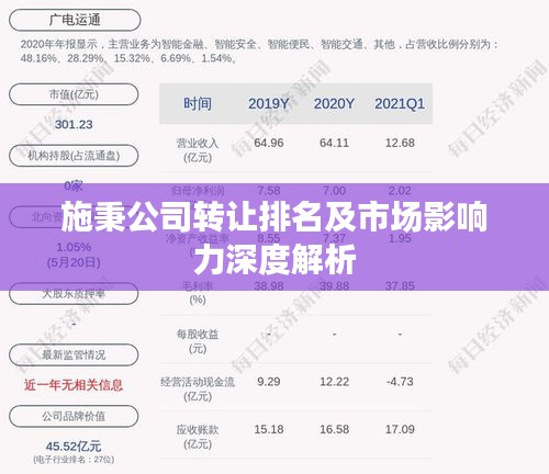 施秉公司转让排名及市场影响力深度解析