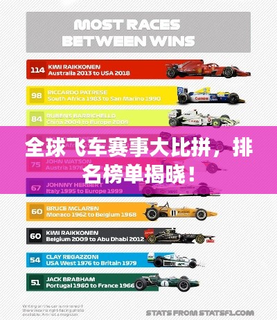 全球飞车赛事大比拼，排名榜单揭晓！