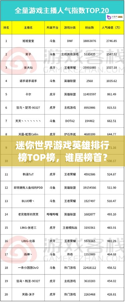 迷你世界游戏英雄排行榜TOP榜，谁居榜首？