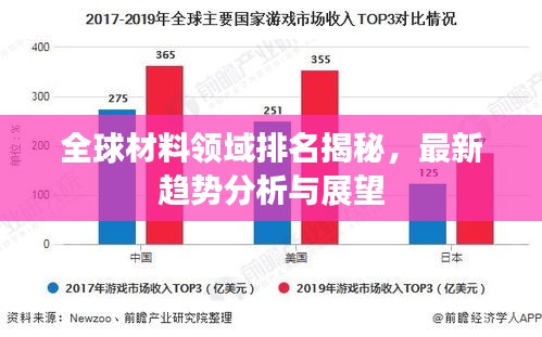 全球材料领域排名揭秘，最新趋势分析与展望