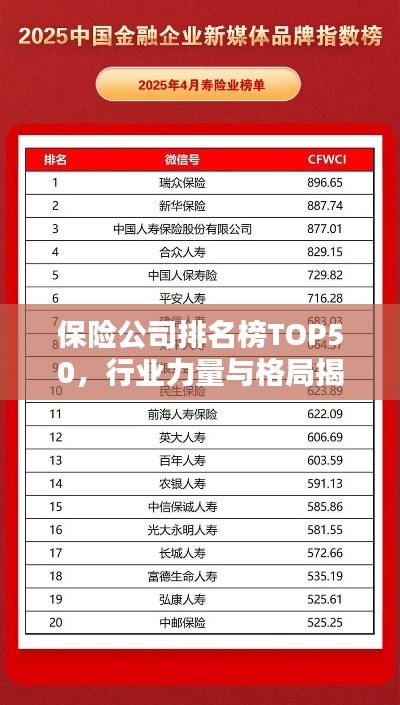 保险公司排名榜TOP50，行业力量与格局揭秘