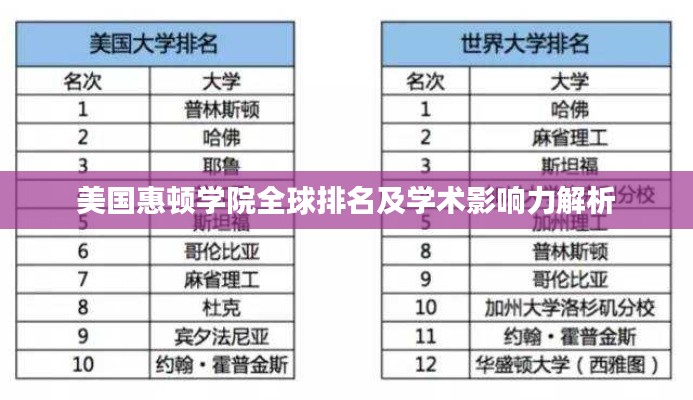 美国惠顿学院全球排名及学术影响力解析