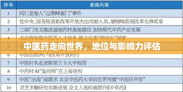 中医药走向世界，地位与影响力评估