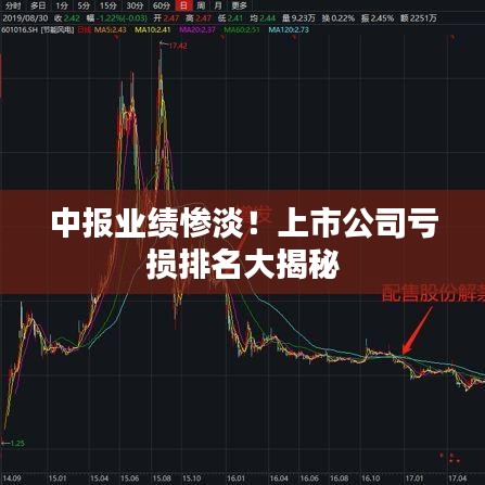 中报业绩惨淡！上市公司亏损排名大揭秘