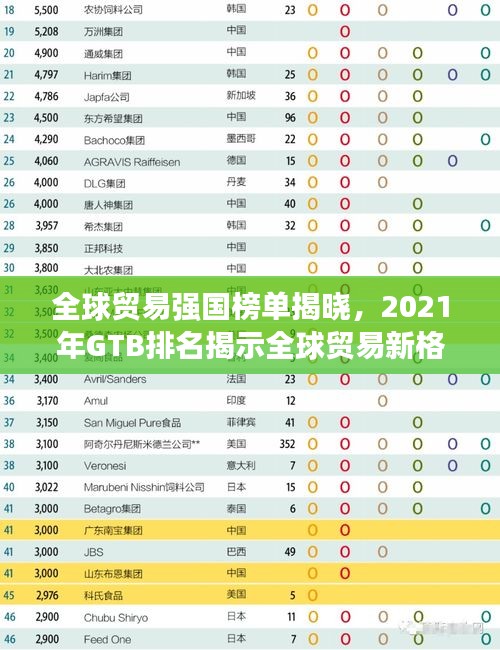 全球贸易强国榜单揭晓，2021年GTB排名揭示全球贸易新格局