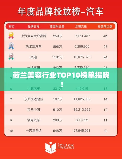 荷兰美容行业TOP10榜单揭晓！