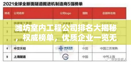 潍坊室内工程公司排名大揭秘，权威榜单，优质企业一览无遗！