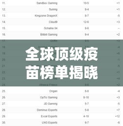全球顶级疫苗榜单揭晓，这些疫苗领跑世界！