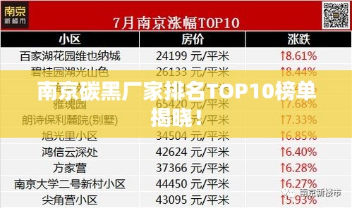 南京碳黑厂家排名TOP10榜单揭晓！