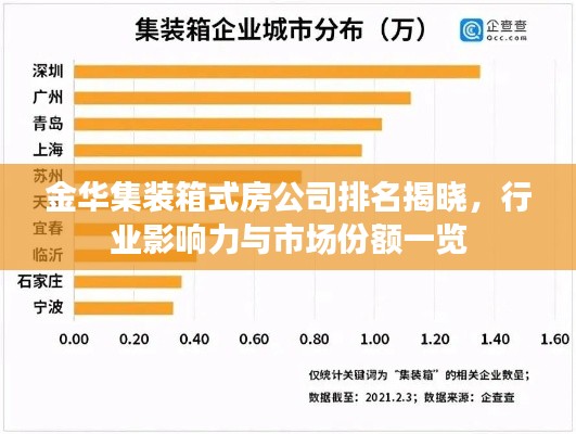 金华集装箱式房公司排名揭晓，行业影响力与市场份额一览