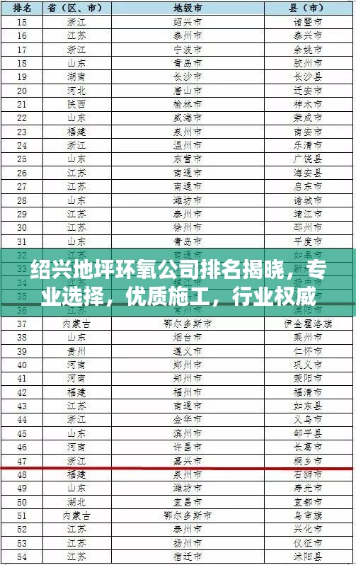 绍兴地坪环氧公司排名揭晓，专业选择，优质施工，行业权威榜单出炉！