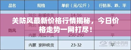 关防风最新价格行情揭秘，今日价格走势一网打尽！