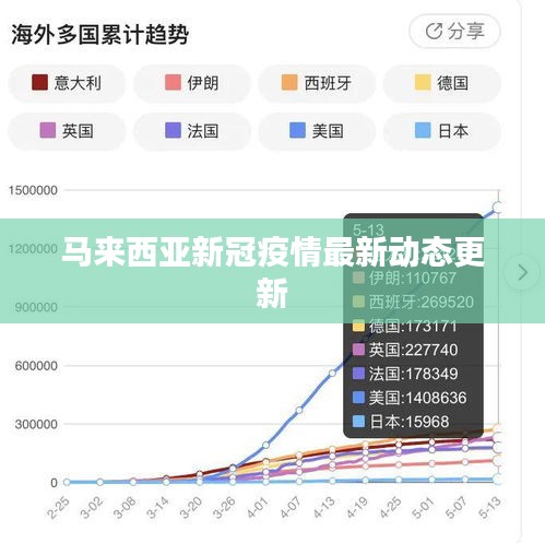 马来西亚新冠疫情最新动态更新