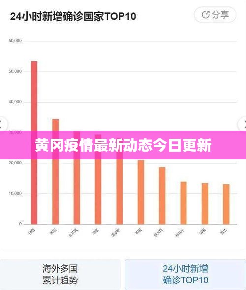 黄冈疫情最新动态今日更新