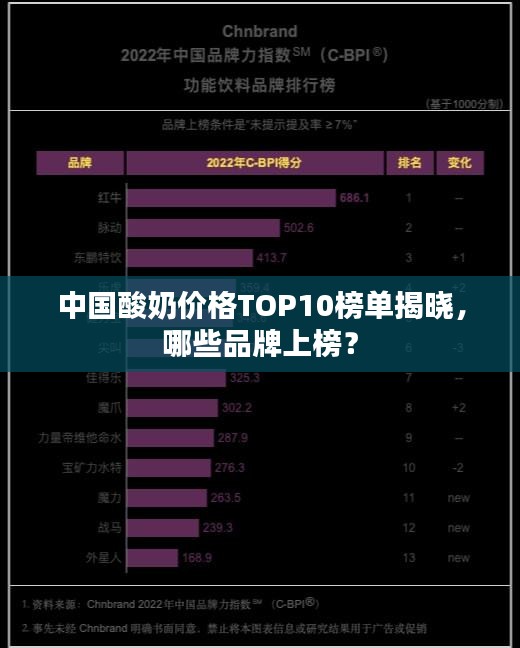 中国酸奶价格TOP10榜单揭晓，哪些品牌上榜？