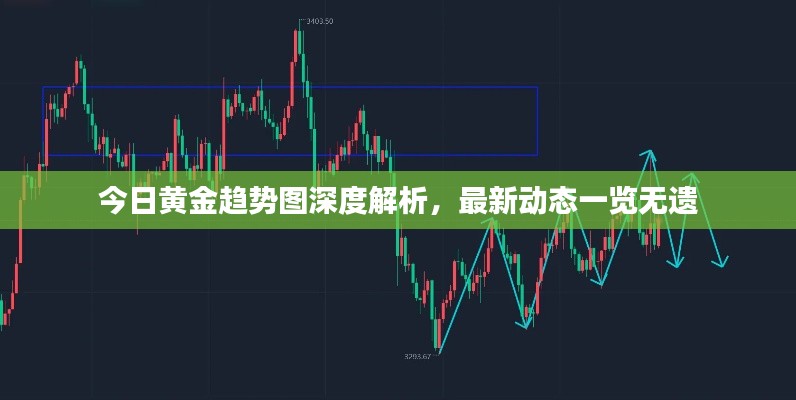 今日黄金趋势图深度解析，最新动态一览无遗