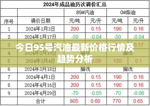今日95号汽油最新价格行情及趋势分析