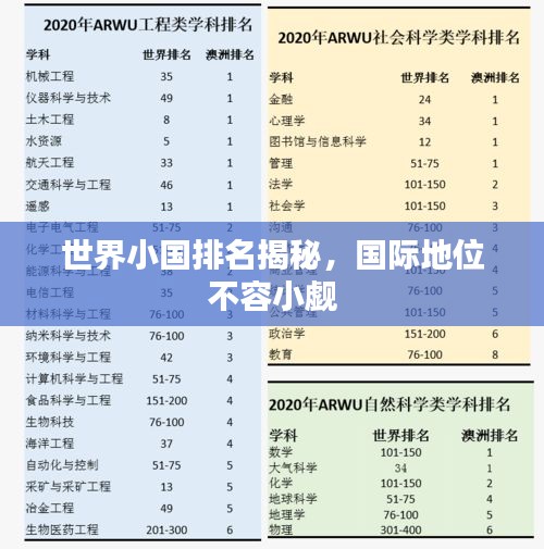 世界小国排名揭秘，国际地位不容小觑