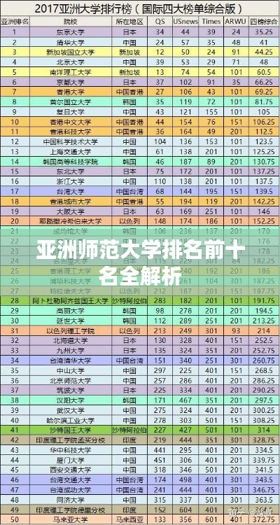 亚洲师范大学排名前十名全解析