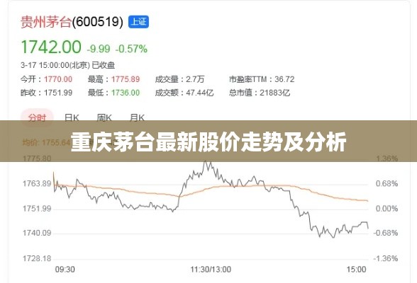 重庆茅台最新股价走势及分析