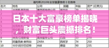 日本十大富豪榜单揭晓，财富巨头震撼排名！