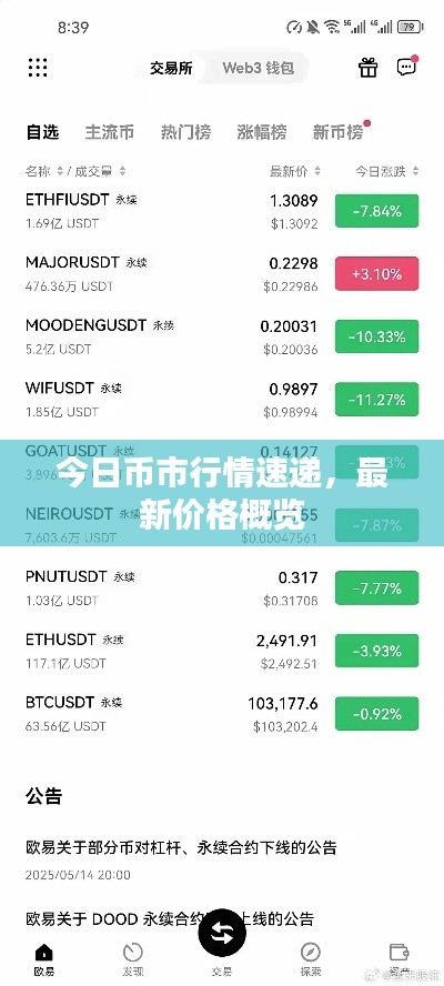 今日币市行情速递，最新价格概览