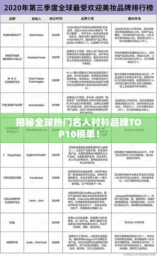 揭秘全球热门名人衬衫品牌TOP10榜单！
