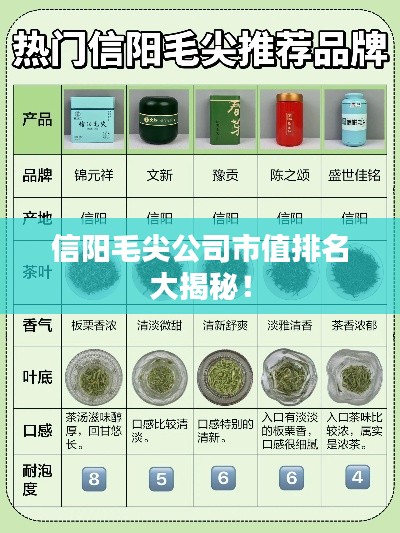 信阳毛尖公司市值排名大揭秘！