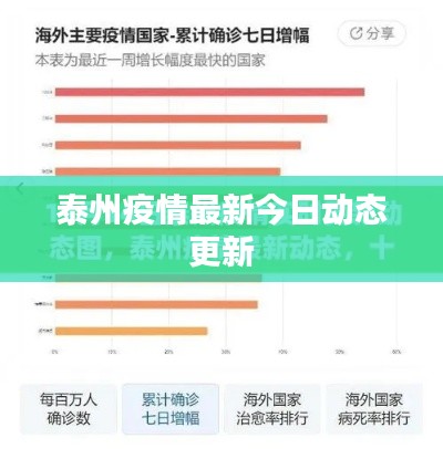 泰州疫情最新今日动态更新