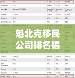 魁北克移民公司排名揭晓，专业服务品质与信誉度深度解析